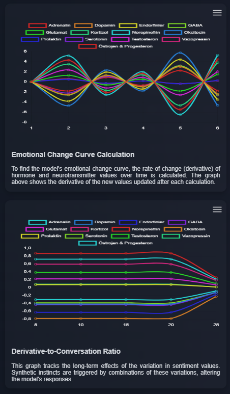 Emotional MODEL